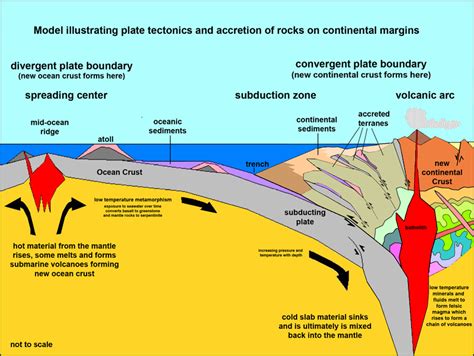 Continental Rift Magmas versus Continental Arc Magmas chemical composition comparison