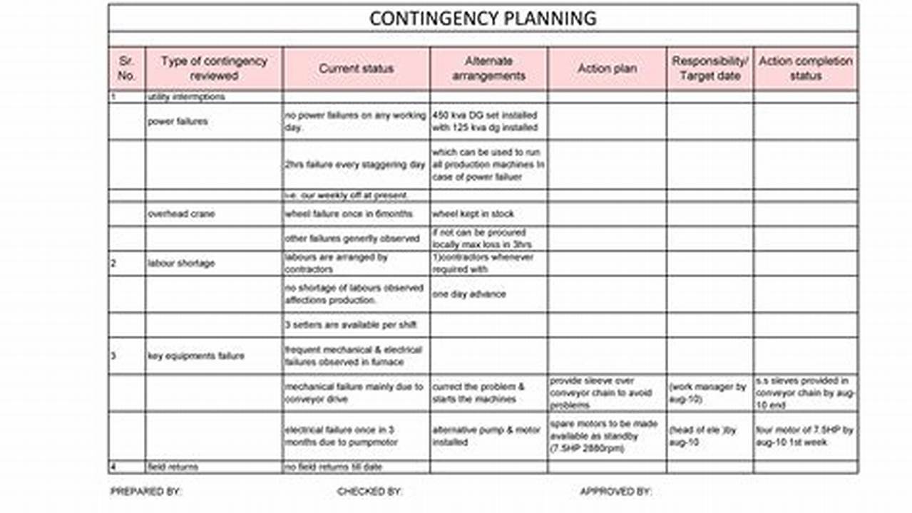 Contingency Plan, Weddings