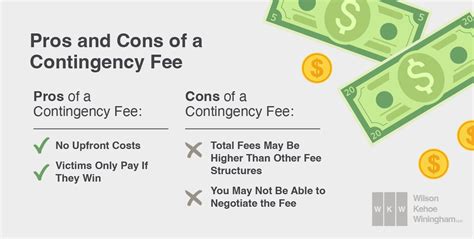 Contingency Fee Structure