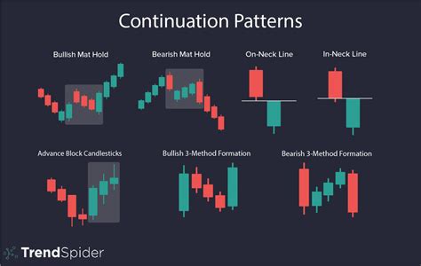 Continuation Candlestick Patterns