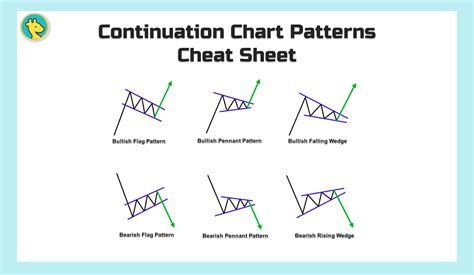Continuation Chart Patterns Cheat Sheet