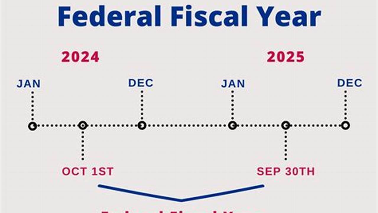 Continuing Resolution Us Fy 2024