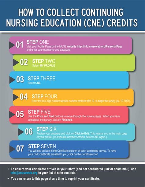 Continuing Education Credits