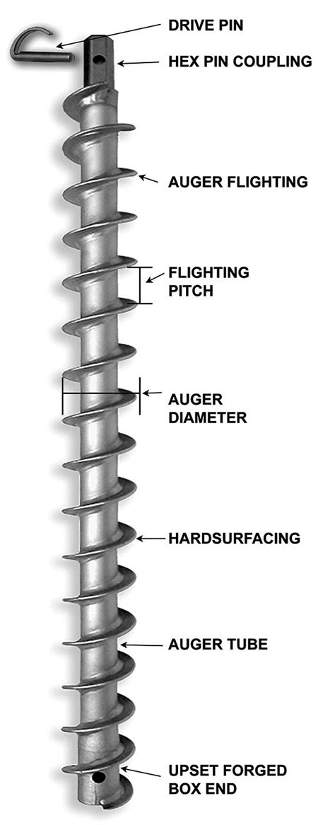 Continuous Flight Auger For Sale