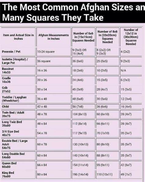 Continuous Granny Square Blanket Size Chart