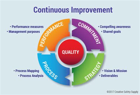 Continuous Improvement and Best Practices in Automotive Product Safety