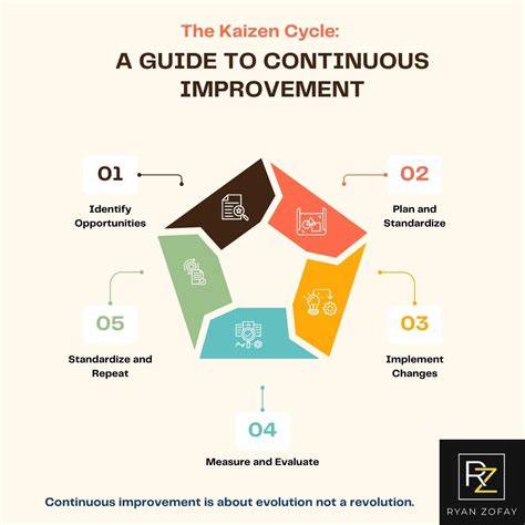 Continuous Improvement in Editing