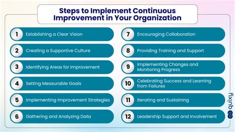 Continuous Improvement in Goal Setting