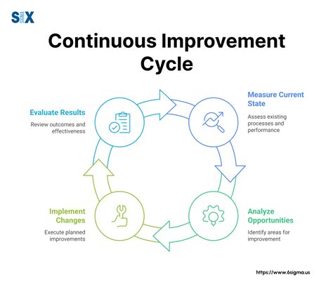 Continuous