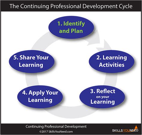 Continuous Learning: Utilizing NIHSS Certification for Ongoing Professional Development