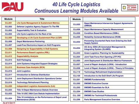 Continuous Learning Modules Image