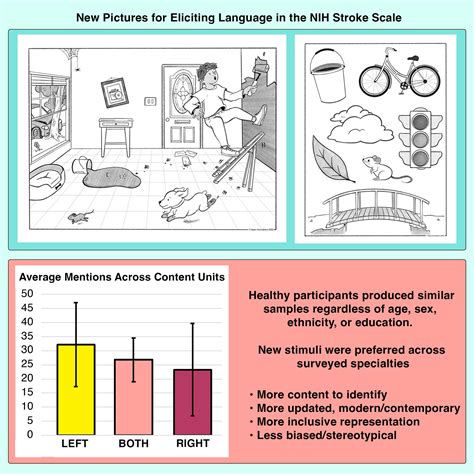 Continuous Learning: Staying Updated on NIHSS Guidelines and Best Practices