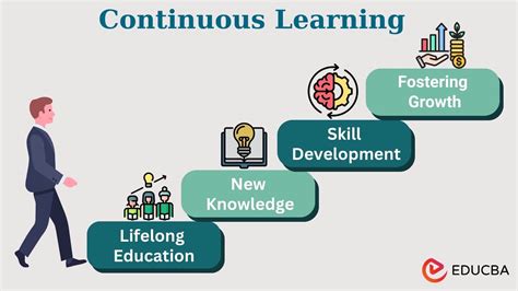 Continuous Learning and Growth