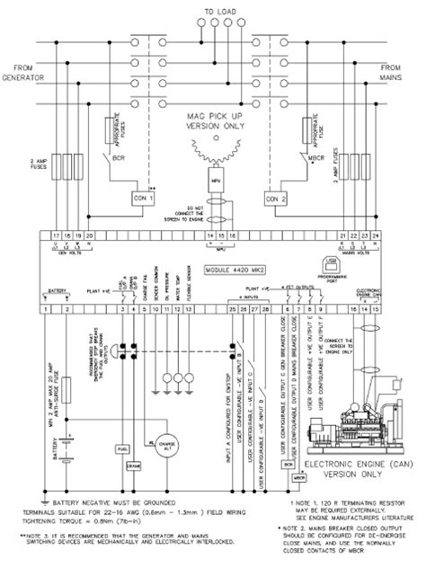 Continuous Learning in AMF Panel Wiring Diagram PDF