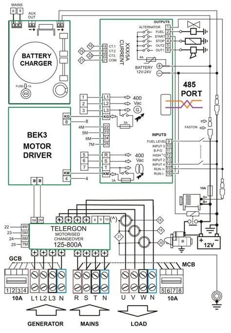 Continuous Learning in Wiring Diagram