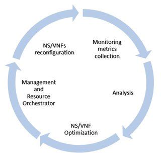 Continuous Optimization