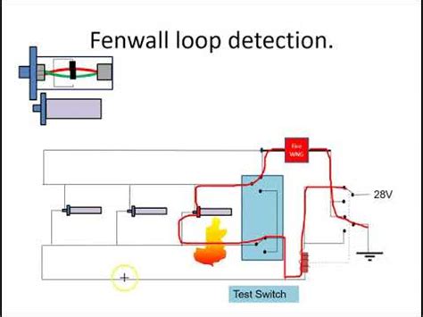 Continuous Reseed Loop Detected For A Catalog