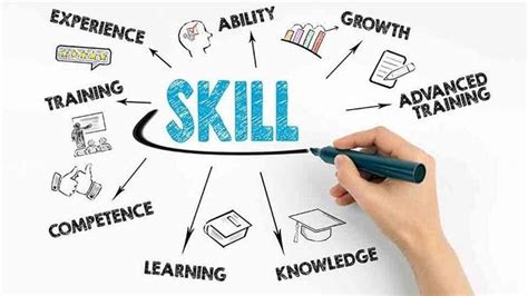 Continuous Skill Upgrading