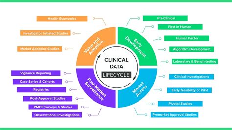 Continuous Variables in Clinical Data