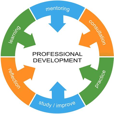 Continuous Professional Development