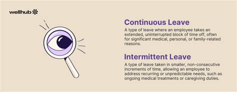 Continuous vs. Intermittent Leave