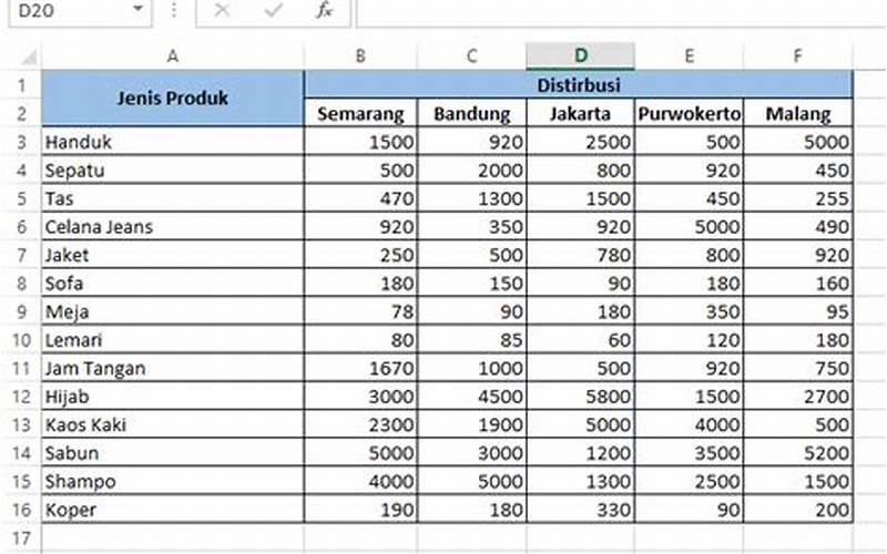 Contoh Data Excel