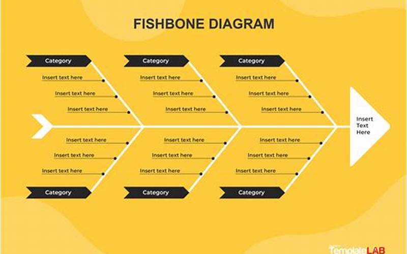 Contoh Diagram Fishbone