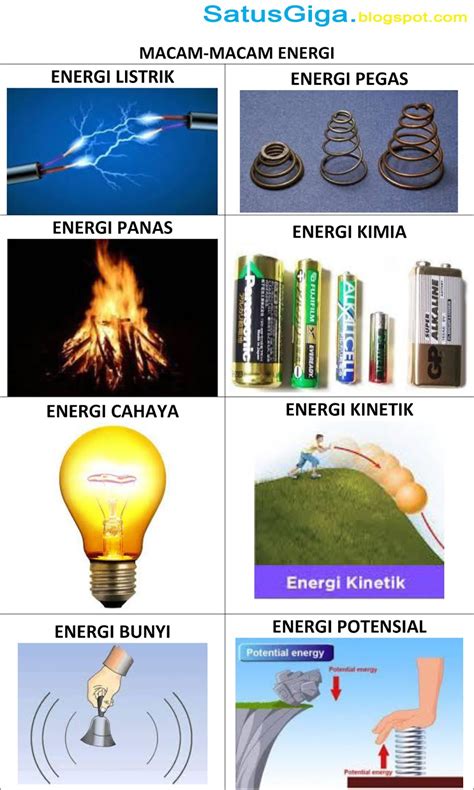 Contoh Gambar Energi Listrik