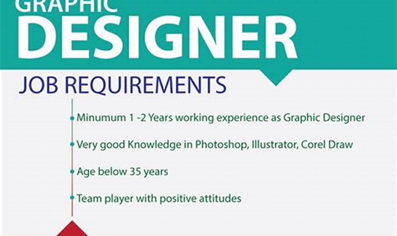 Contoh Job Vacancy Graphic Designer Beserta Application Letter Nya