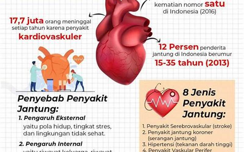 Contoh Laporan Kesehatan Penyakit Jantung