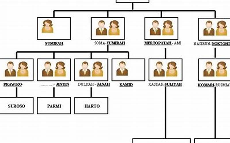 Contoh Nama Keluarga Di Indonesia