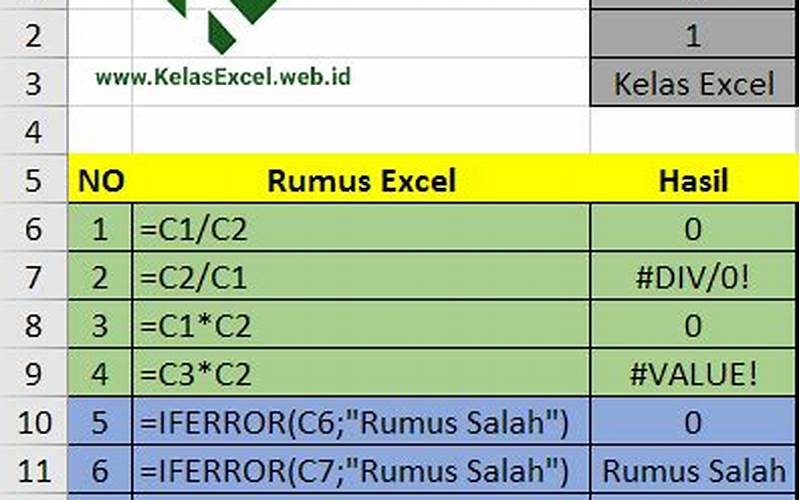 Contoh Penggunaan Iferror Di Excel