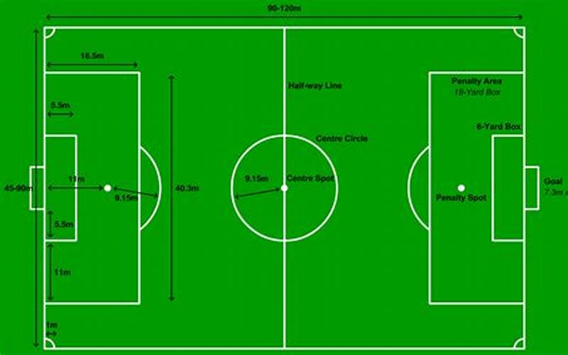 Contoh Peta Lapangan Sepak Bola