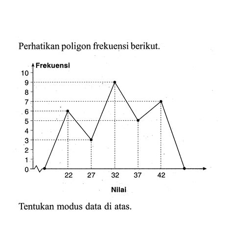 Contoh Poligon Frekuensi