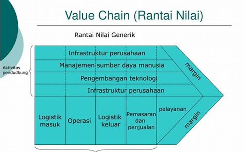 Contoh Value Chain Di Sektor Pertanian