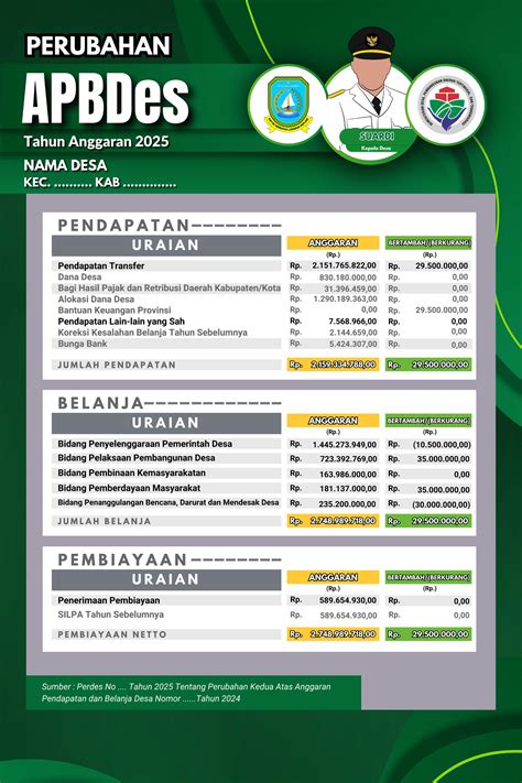 Contoh Apbdes Download