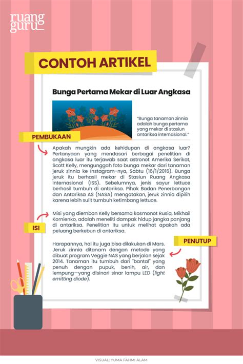 Contoh Artikel Preskriptif