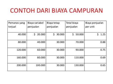 Contoh Biaya Variabel