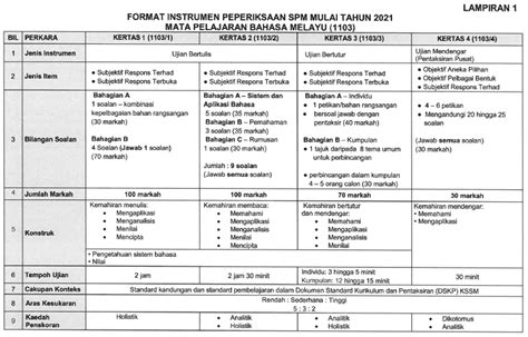 Contoh Bm Kertas 1
