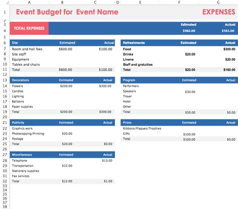 Contoh Budgeting Event Organizer