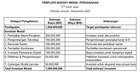 Contoh Budgeting Proposal Video