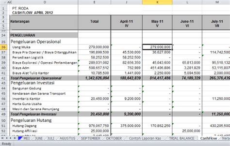 Contoh Cash Flow Perusahaan Excel