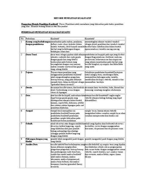 Contoh Coding Dalam Penelitian Kualitatif