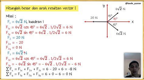 Contoh Contoh Soal Vektor