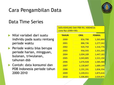 Contoh Data Time Series