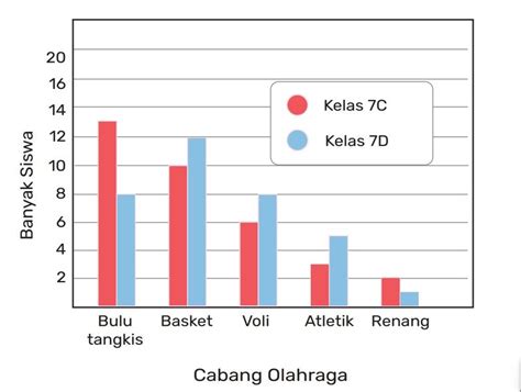 Contoh Diagram Batang