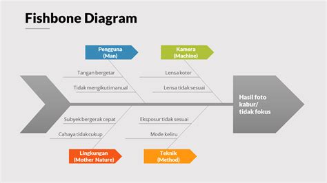 Contoh Diagram Fishbone