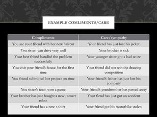 Contoh Dialog Complimenting And Showing Care