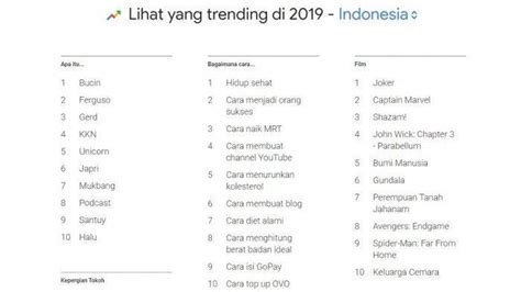 Contoh Ekspresi dalam Bahasa Gaul 100 Ribu