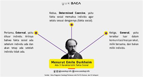 Contoh Fakta Sosial Menurut Emile Durkheim